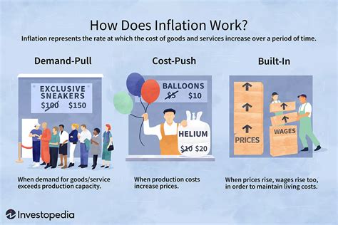 What Causes Inflation Money Supply